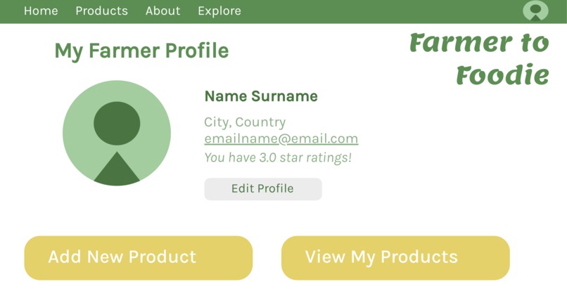 FarmerToFoodie – screenshot 4