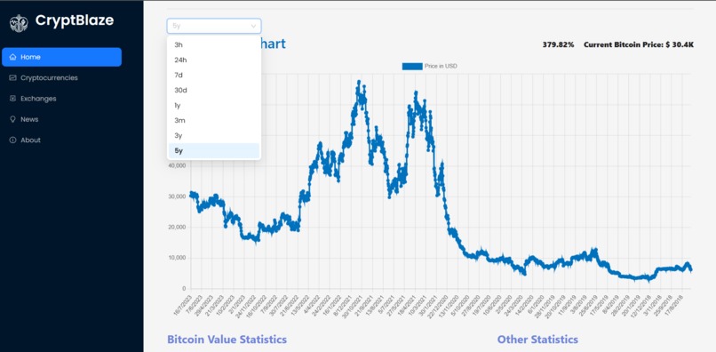 CryptBlaze – screenshot 6