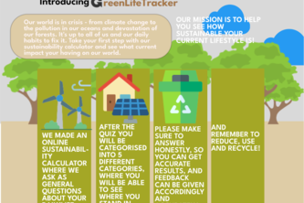 Green Life Tracker