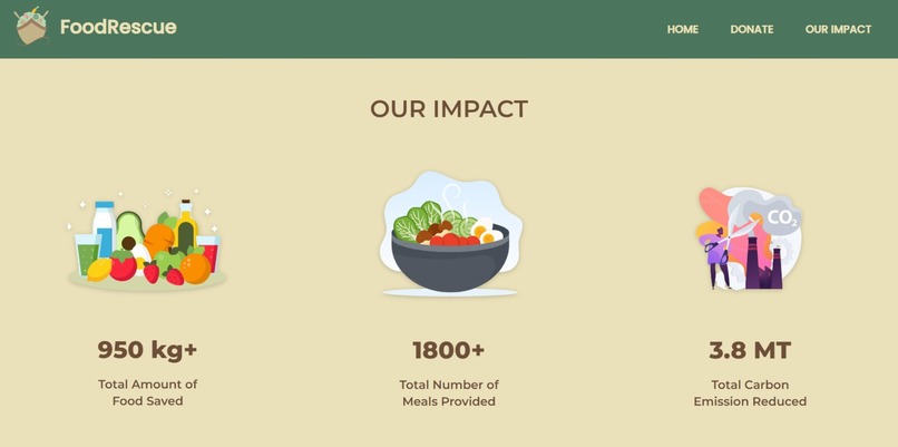 FoodRescue – screenshot 5