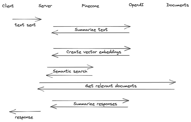 Concerned Citizen – screenshot 2