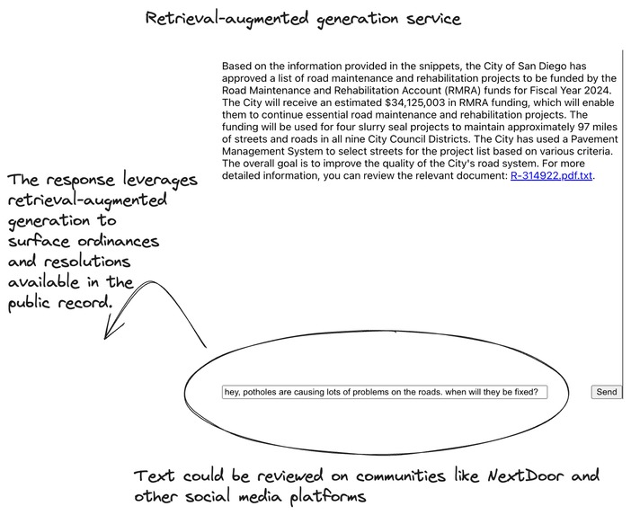 Concerned Citizen – screenshot 3