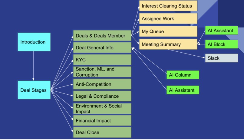 Deal Maker – screenshot 1
