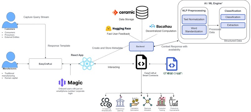 EasyCraft.ai – screenshot 2