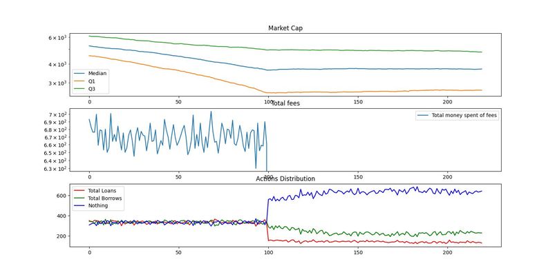 AICoord - Decentralized Model Coordination – screenshot 1
