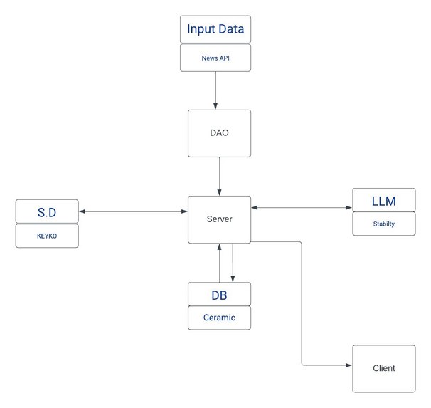 Autonomous Artist – screenshot 4
