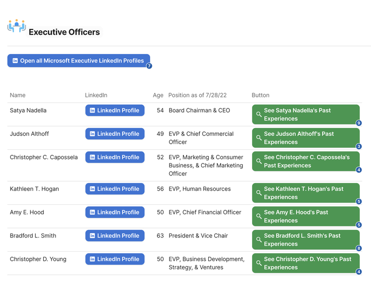 Microsoft's SEC 10-K filing w/ Coda AI – screenshot 4