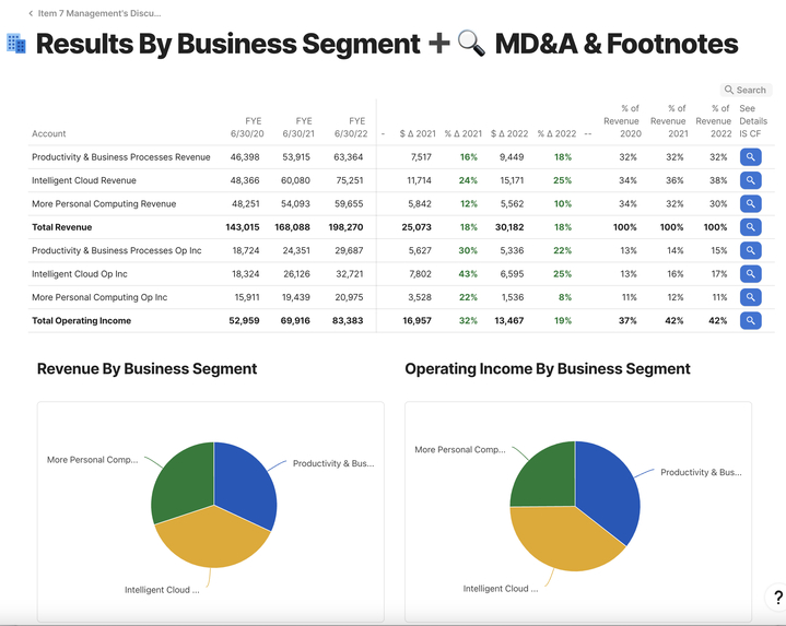 Microsoft's SEC 10-K filing w/ Coda AI – screenshot 3