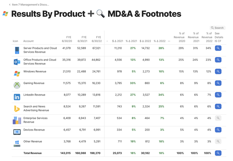 Microsoft's SEC 10-K filing w/ Coda AI – screenshot 2