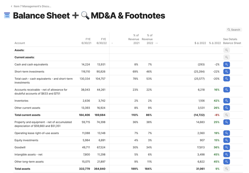 Microsoft's SEC 10-K filing w/ Coda AI – screenshot 8