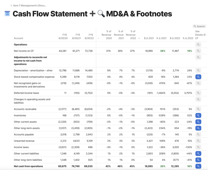 Microsoft's SEC 10-K filing w/ Coda AI – screenshot 9