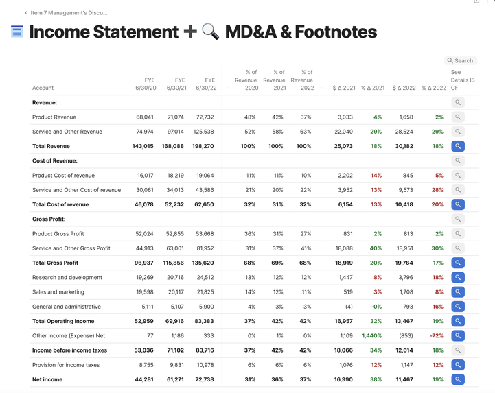 Microsoft's SEC 10-K filing w/ Coda AI – screenshot 7