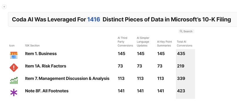 Microsoft's SEC 10-K filing w/ Coda AI – screenshot 1