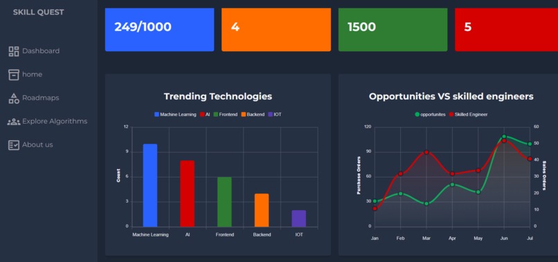 Skill Quest – screenshot 2