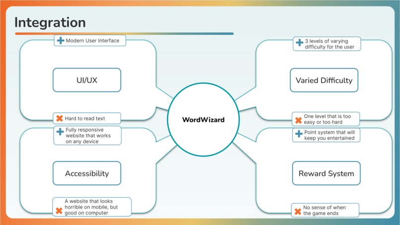 WordWizard – screenshot 4