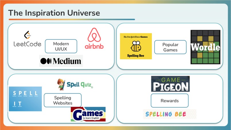 WordWizard – screenshot 2