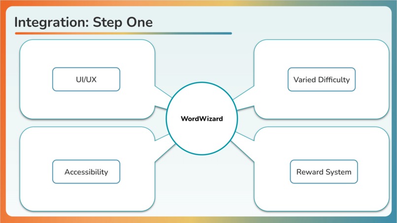WordWizard – screenshot 3