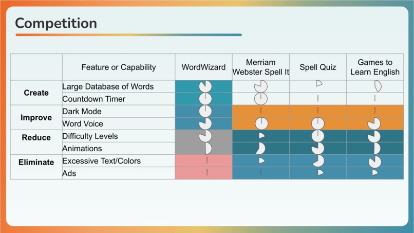 WordWizard – screenshot 6