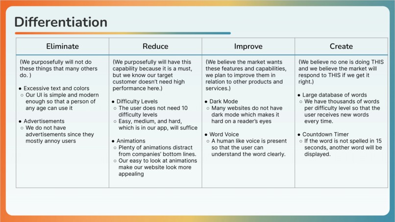 WordWizard – screenshot 5