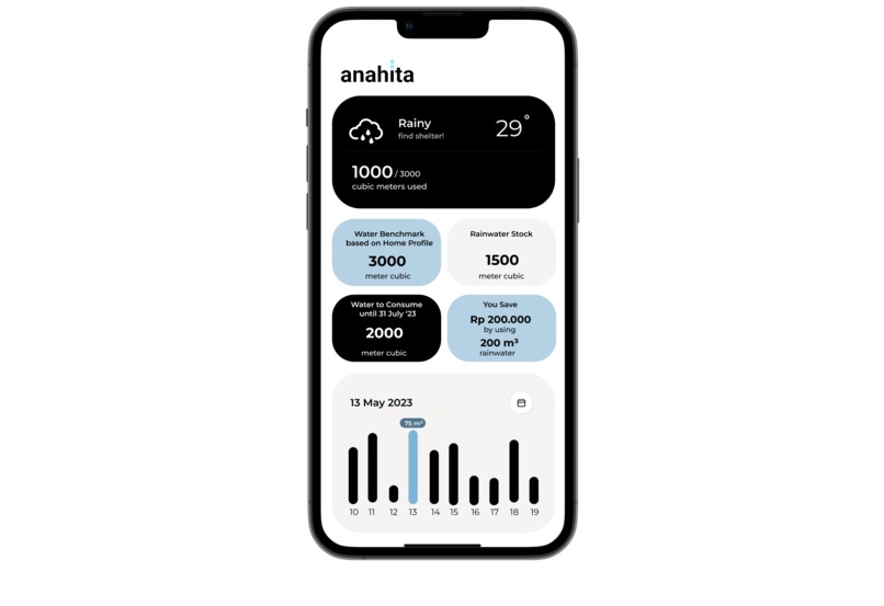 Anahita – screenshot 1