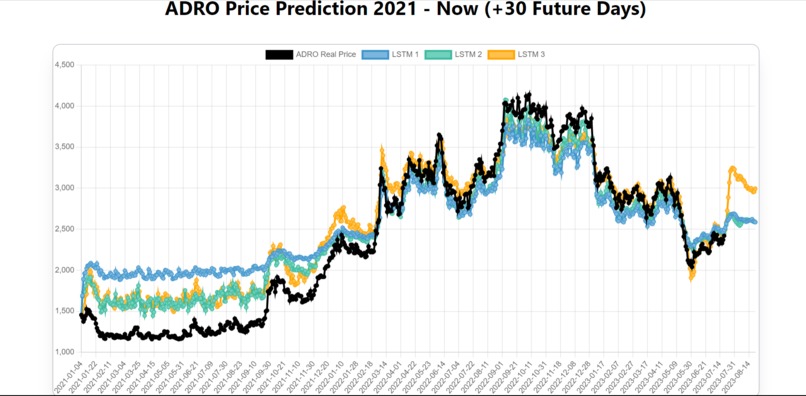 PintarSaham.AI – screenshot 2