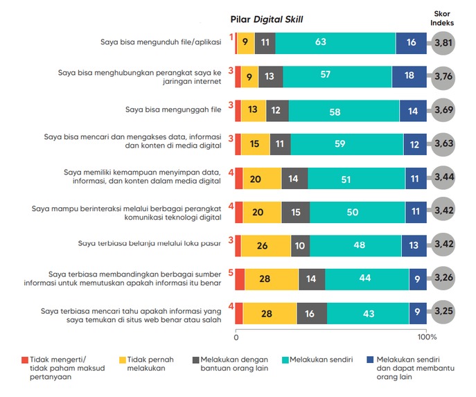 CerdasAI – screenshot 1
