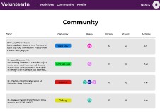 VolunteerIn – screenshot 3