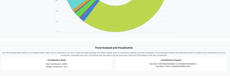 OSS Pulse – screenshot 1