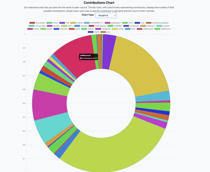 OSS Pulse – screenshot 2