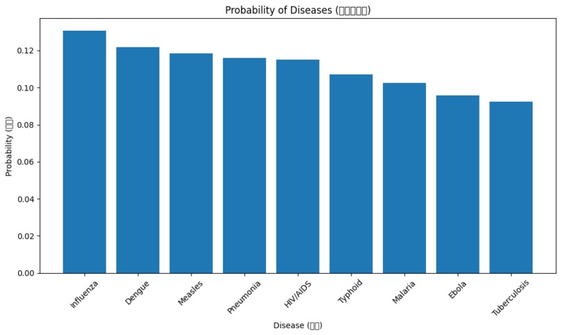 InfektionSentinel: Machine-Powered Disease Vigilance – screenshot 2