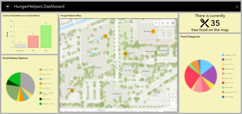 HungerHelpers – screenshot 2