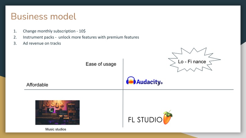 Lo - Fi nance Band – screenshot 4