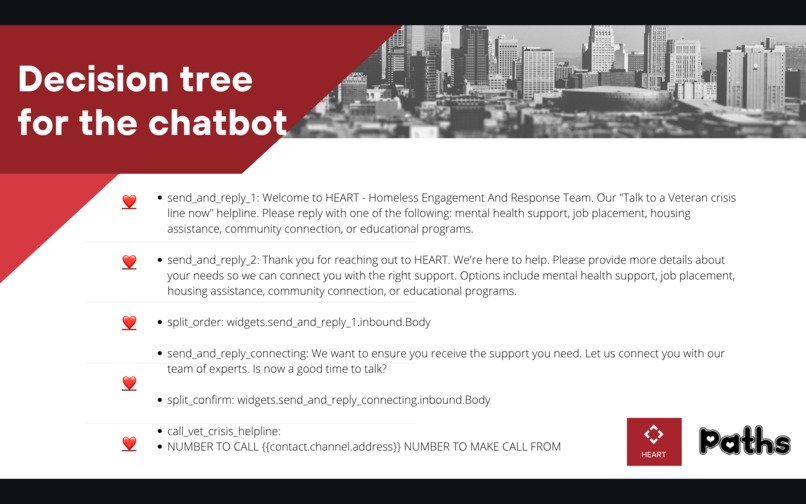 HEART (Homeless Engagement and Response Team) – screenshot 29