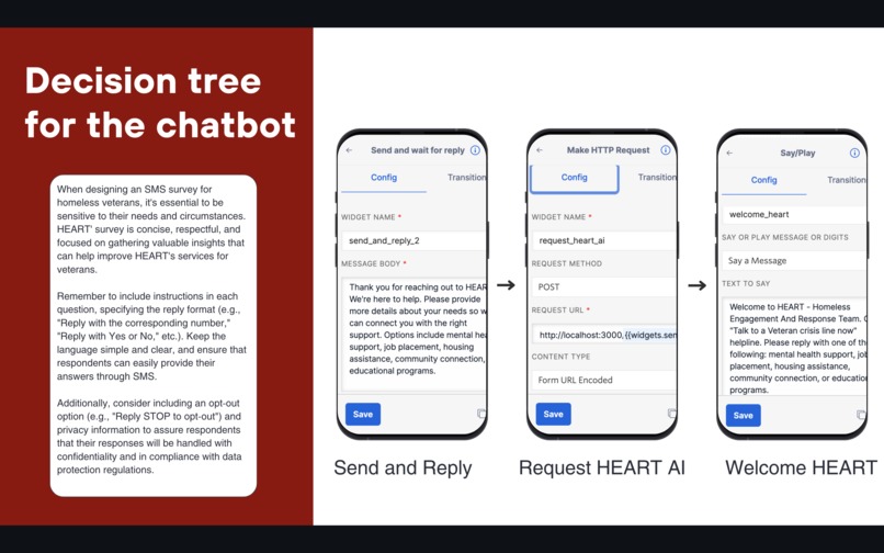 HEART (Homeless Engagement and Response Team) – screenshot 30