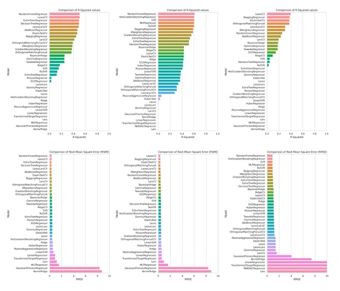 HIV Treatment Drug Discovery Machine Learning – screenshot 1