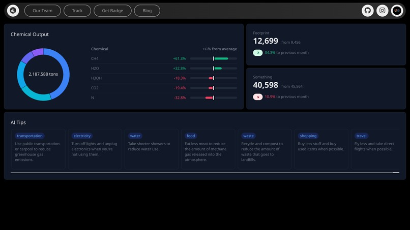 EcoTrack – screenshot 3