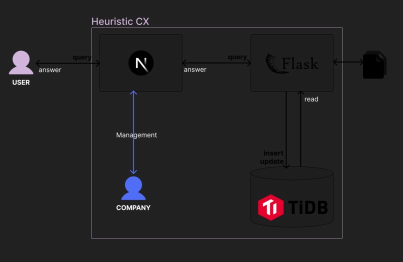 Heuristic AI – screenshot 2