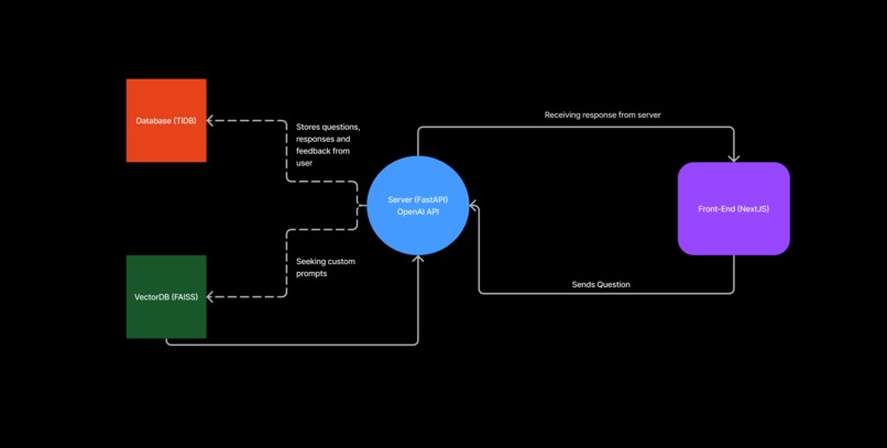 TheGuides – screenshot 1