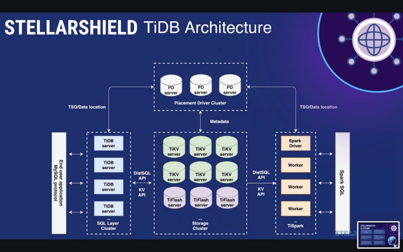 StellarShield TiDB  – screenshot 47