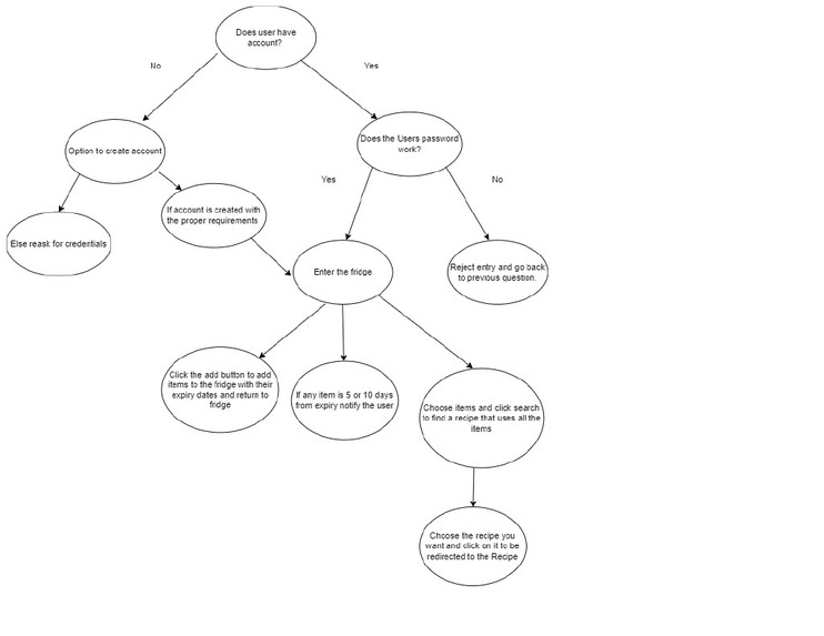 Recipify – screenshot 7