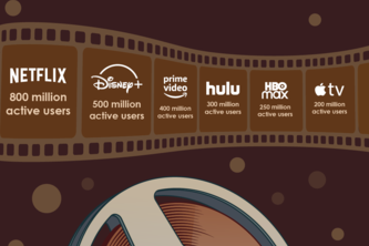 Movies Data Set post
