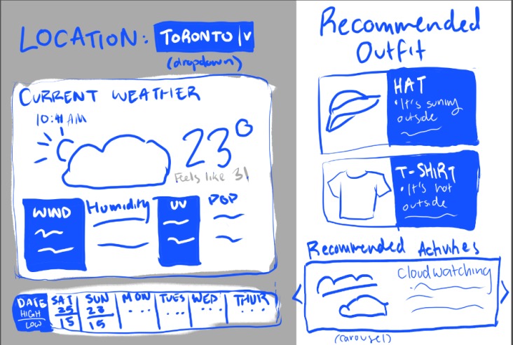 ActuallyUWU: Useful Weather Utility – screenshot 6