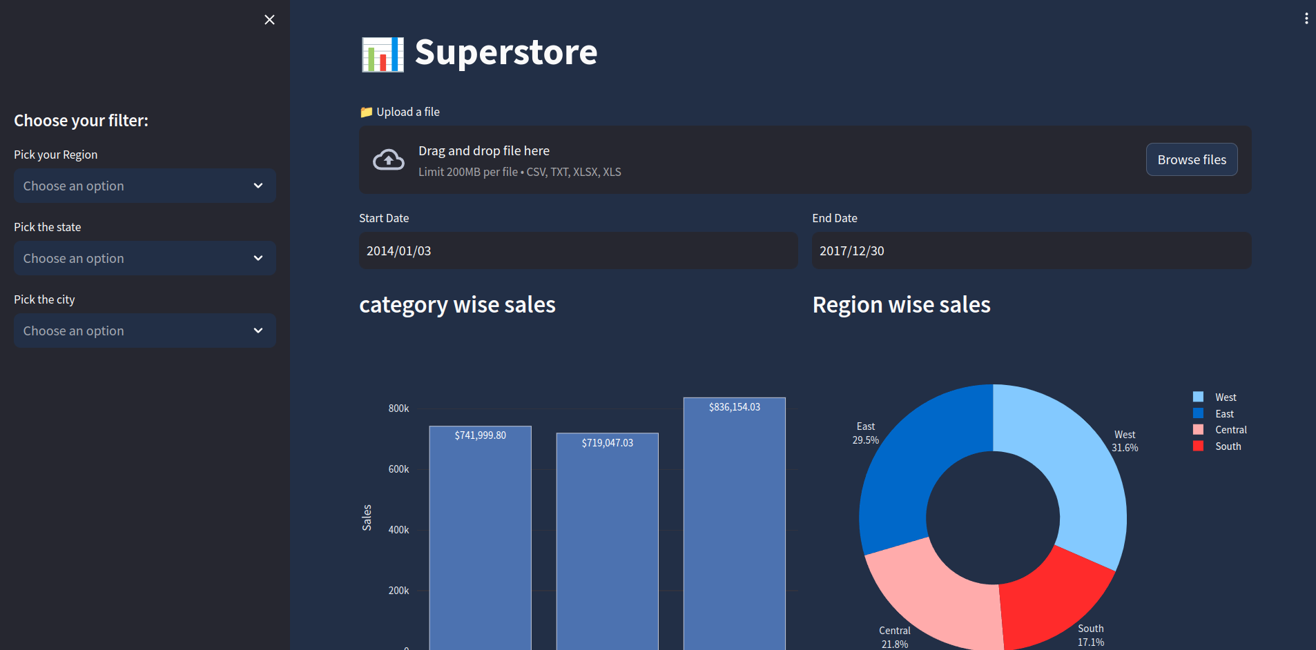 Superstore Devpost
