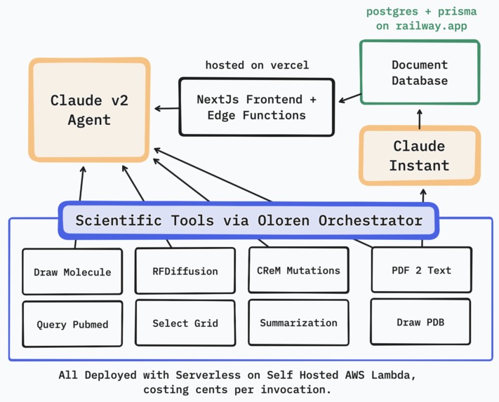 ClaudeScholar – screenshot 5