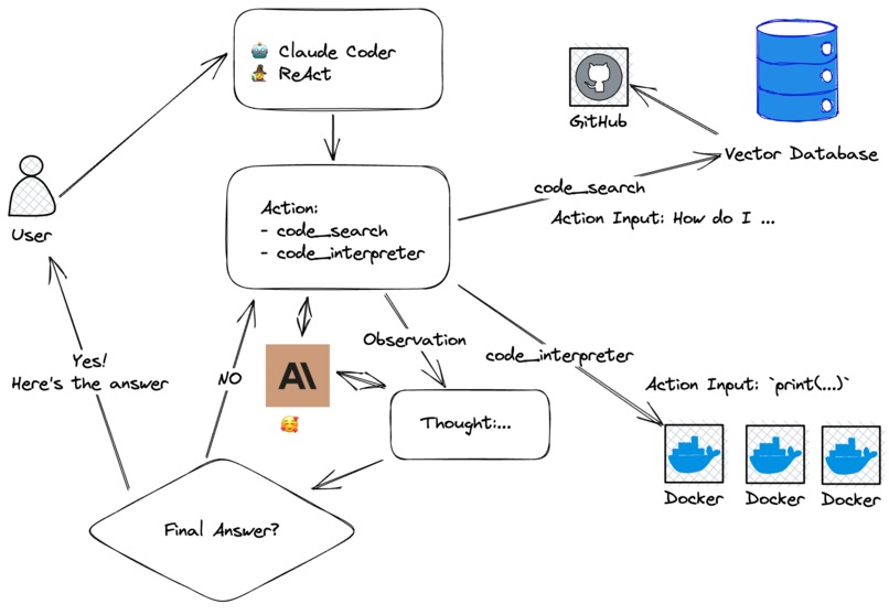 Claude Coder Agent – screenshot 1