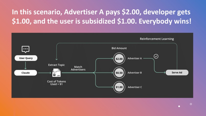 Adonais – screenshot 6