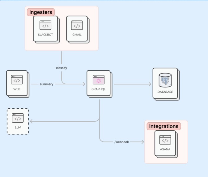 Delta – screenshot 2