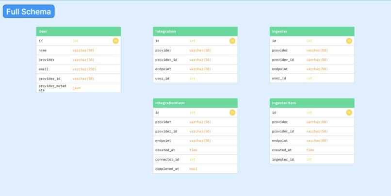 Delta – screenshot 3