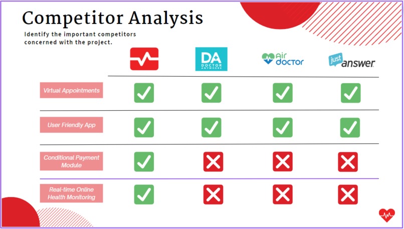 MedLink – screenshot 4