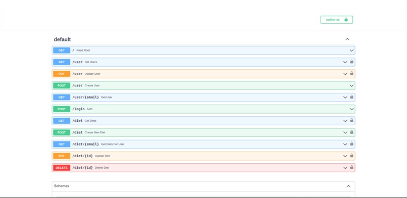 Diet API Backend – screenshot 1